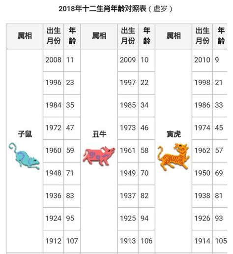 69屬什麼|【十二生肖年份】12生肖年齡對照表、今年生肖 